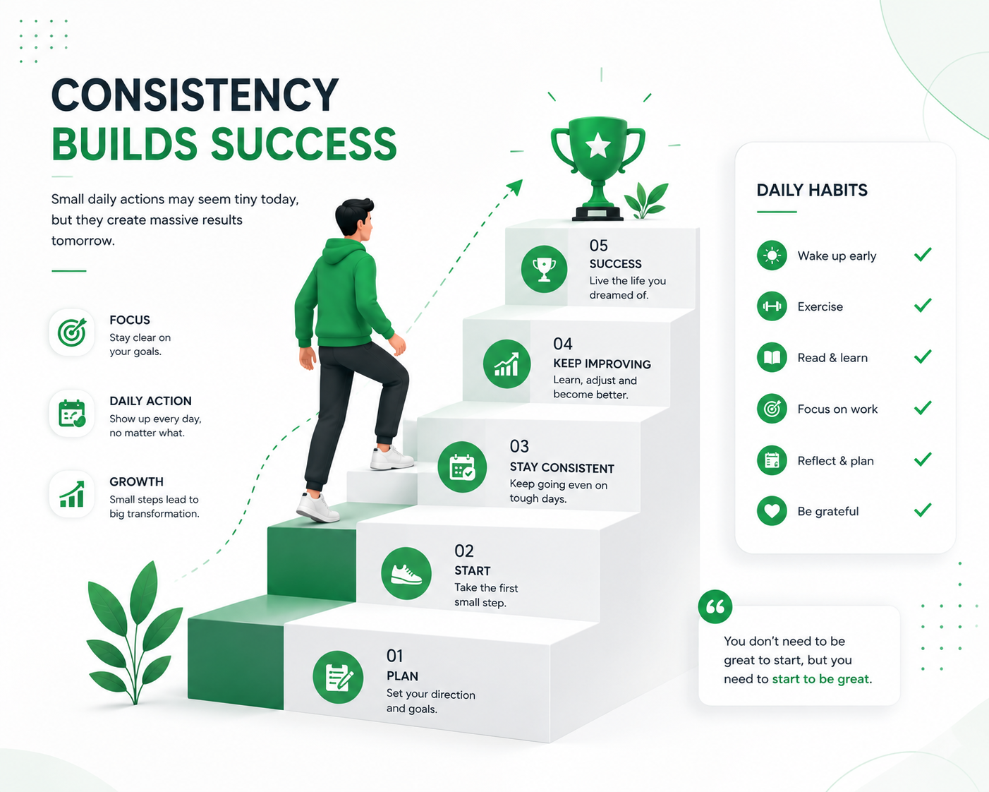 Why Consistency Beats Motivation Every Time